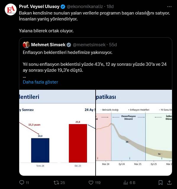 Vatandaş Mehmet Şimşek'in enflasyonuna yakınsadı! "Limon 80 TL iyi günler" 2